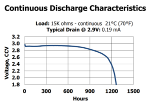 Battery Graph