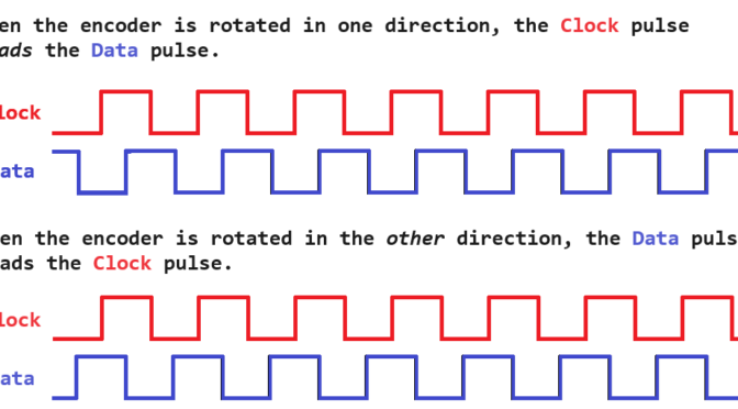 Quadrature Pulse Train Example